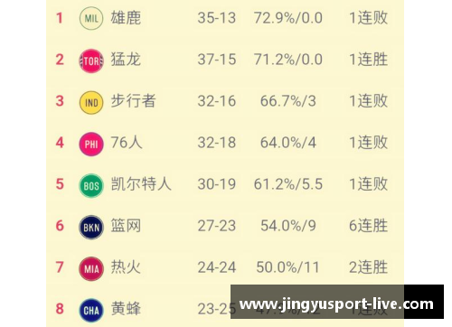 今日NBA精彩战报：最新比分和比赛分析全记录