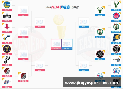 明日NBA比赛日程安排及最新赛况