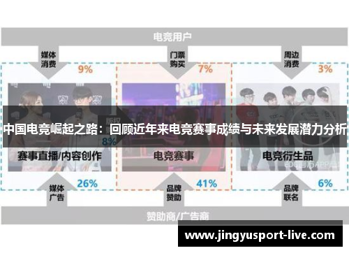 中国电竞崛起之路：回顾近年来电竞赛事成绩与未来发展潜力分析