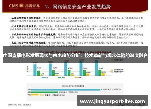 中国直播电影发展现状与未来趋势分析：技术革新与观众体验的深度融合