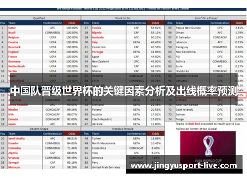中国队晋级世界杯的关键因素分析及出线概率预测