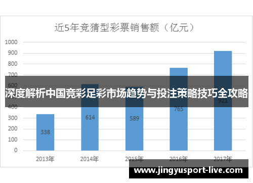 深度解析中国竞彩足彩市场趋势与投注策略技巧全攻略